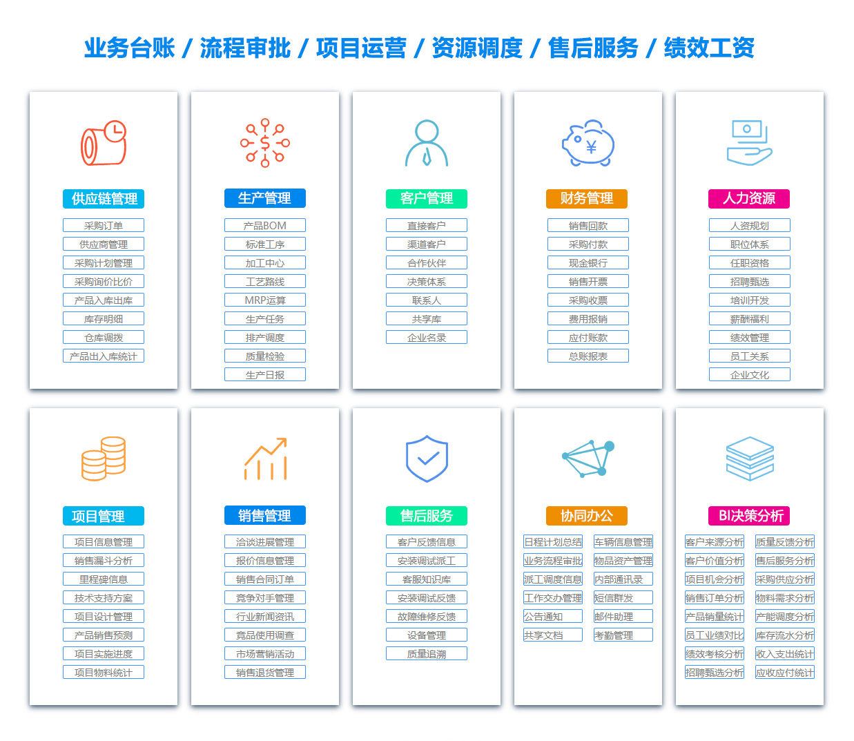 四川绩效考核系统